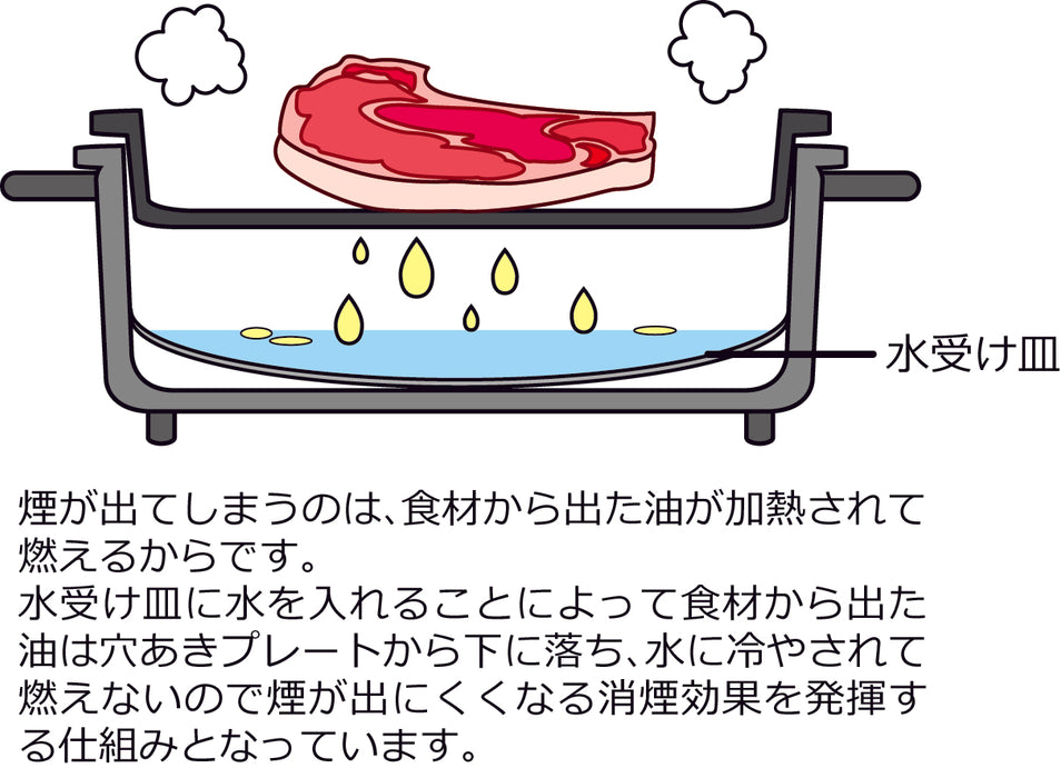 消煙グリラー ヘルシートーク