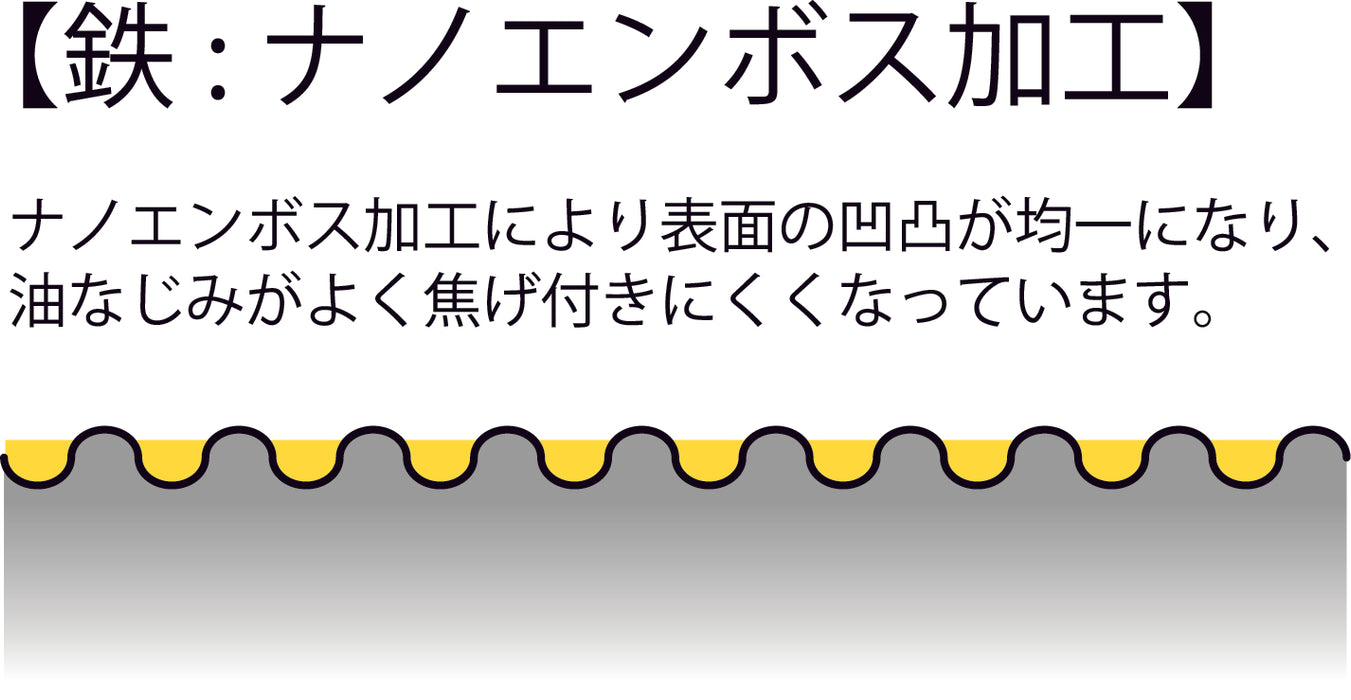 匠味ミニイタメ鍋20cm